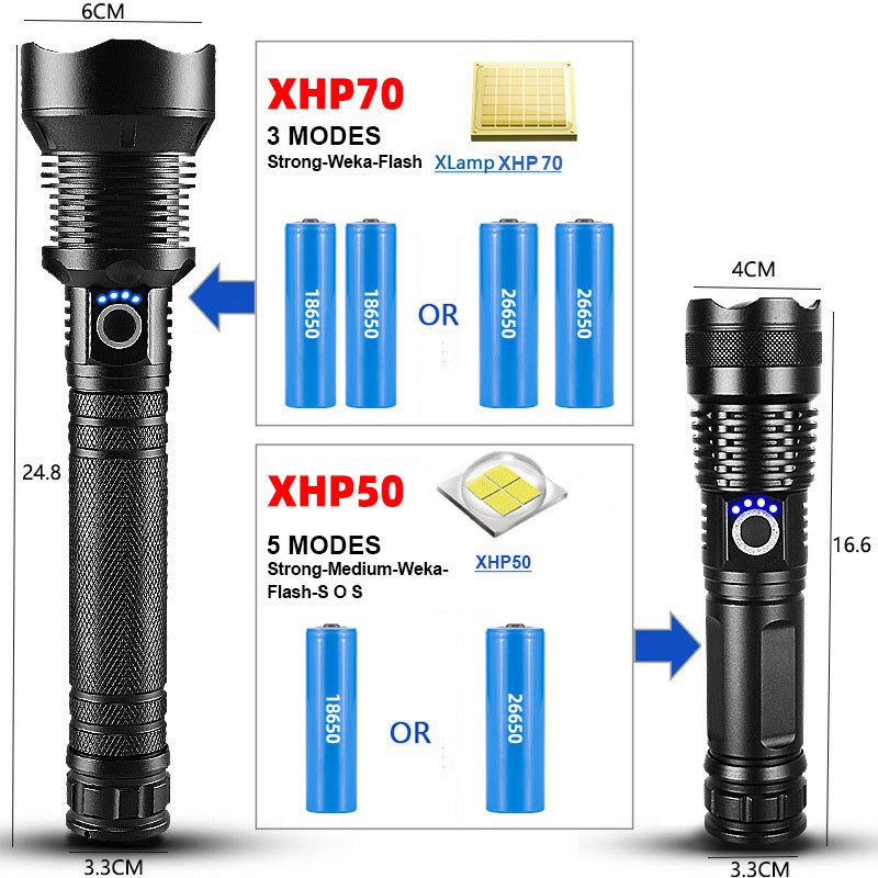High-Lumen Rechargeable Torch